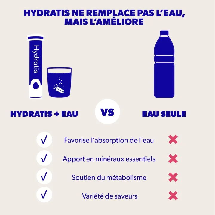 Hydratis Pastèque 20 Pastilles Effervescentes | Hydratation Optimisée | Pharmacie en Ligne